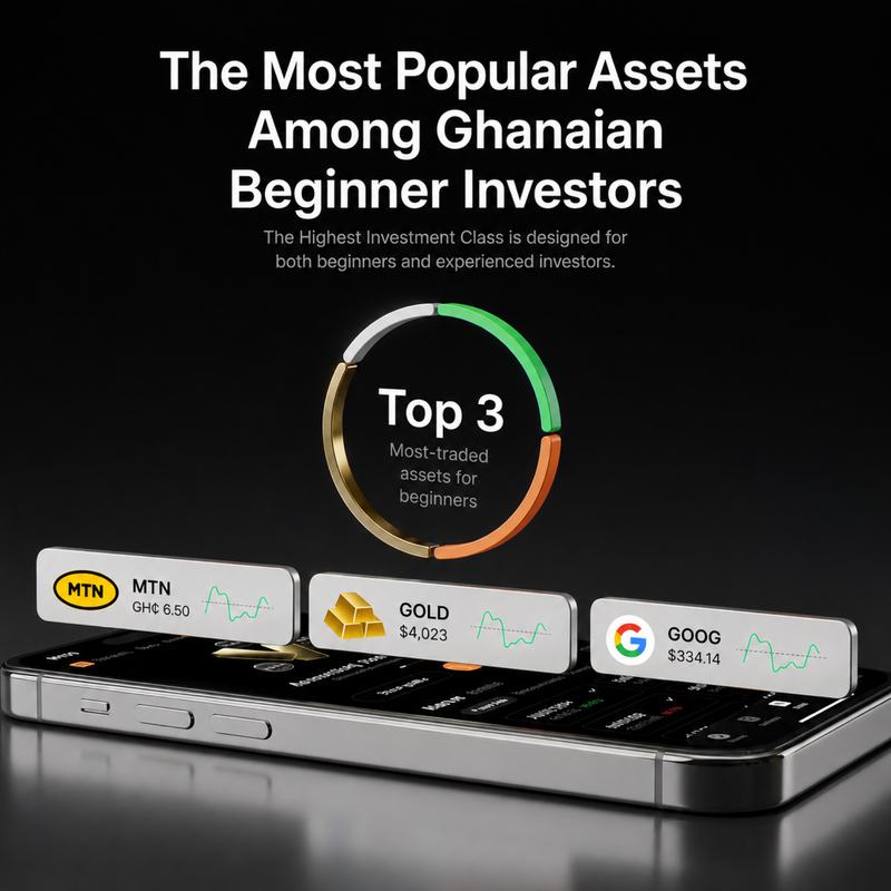 Most popular assets among Ghanaian beginner investors